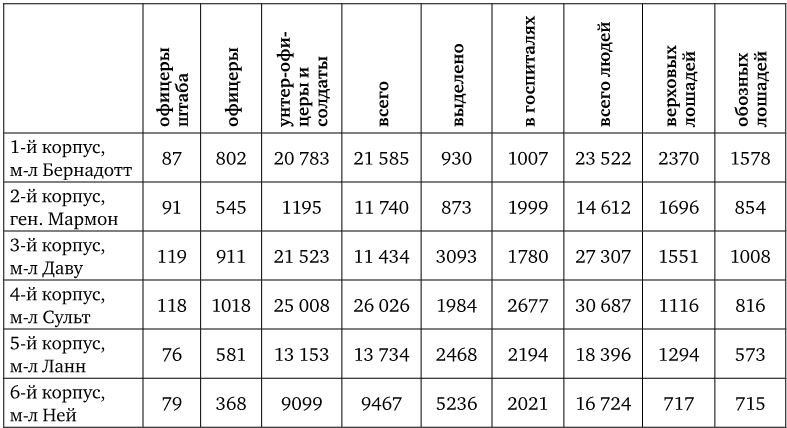 Иллюстрация к книге — Армия Наполеона [i_251.jpg]