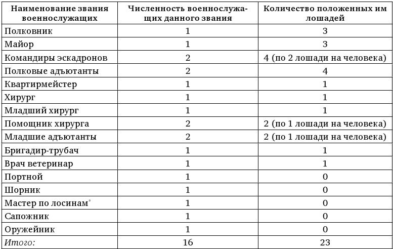 Иллюстрация к книге — Армия Наполеона [i_254.jpg]