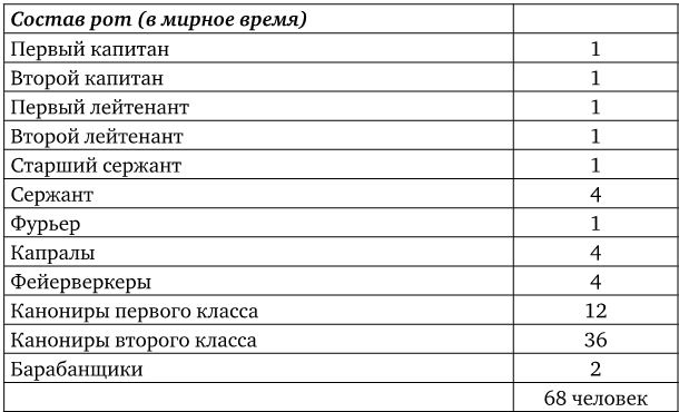 Иллюстрация к книге — Армия Наполеона [i_256.jpg]