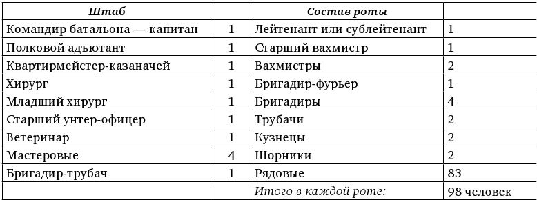 Иллюстрация к книге — Армия Наполеона [i_257.jpg]