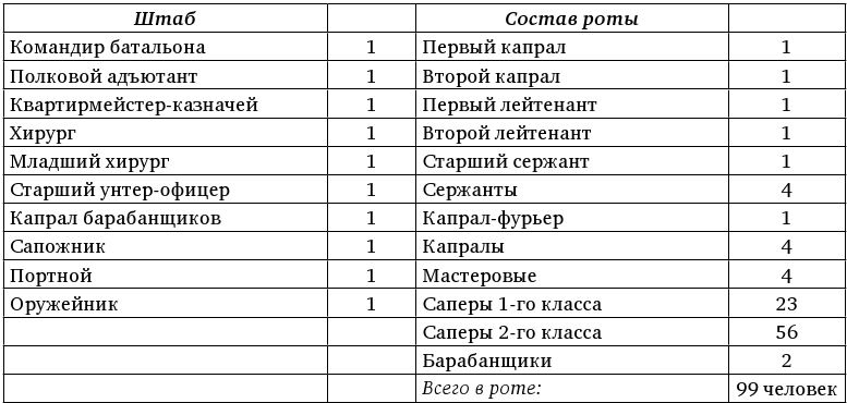 Иллюстрация к книге — Армия Наполеона [i_258.jpg]