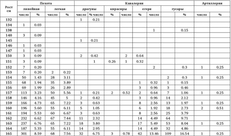 Иллюстрация к книге — Армия Наполеона [i_260.jpg]