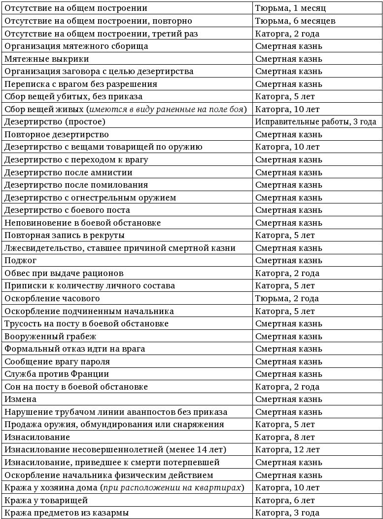 Иллюстрация к книге — Армия Наполеона [i_262.jpg]