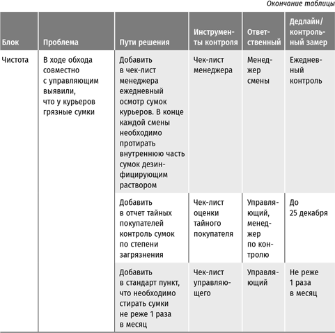 Иллюстрация к книге — Бизнес в стиле «Макдоналдс». Как превратить вашу компанию в стабильно работающий механизм [i_004.jpg]