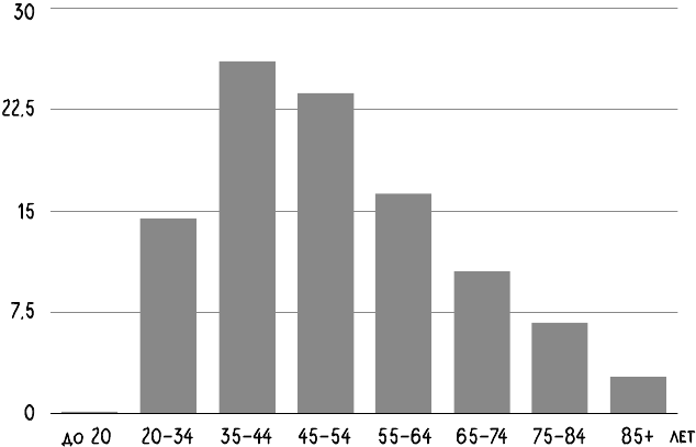 Иллюстрация к книге — В зоне риска. Тонкости защиты женского организма. Как ВПЧ проникает в наш организм, чем он опасен и что поможет избежать последствий [i_026.jpg]