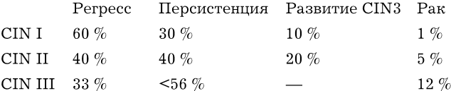 Иллюстрация к книге — В зоне риска. Тонкости защиты женского организма. Как ВПЧ проникает в наш организм, чем он опасен и что поможет избежать последствий [i_034.jpg]
