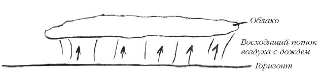 Иллюстрация к книге — Путевой дневник [i_004.jpg]