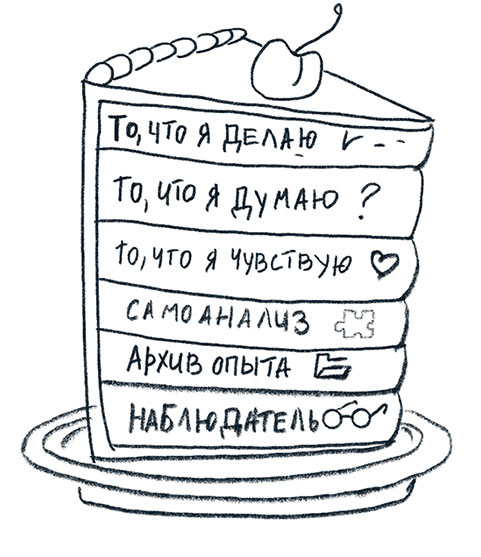 Иллюстрация к книге — Просто о мозге. Как знания о мозге помогают получить больше [i_020.jpg]