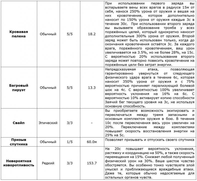 Иллюстрация к книге — Перо Демиурга, Том I [_tbxf42ey74uleihou4i3zw.jpg]