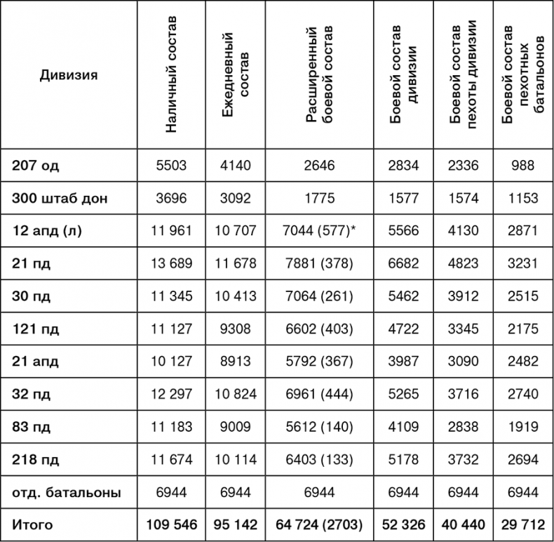 Иллюстрация к книге — Июль 1944. Битва за Псков [i_007.jpg]