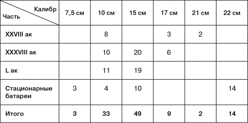 Иллюстрация к книге — Июль 1944. Битва за Псков [i_010.jpg]