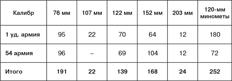 Иллюстрация к книге — Июль 1944. Битва за Псков [i_016.jpg]