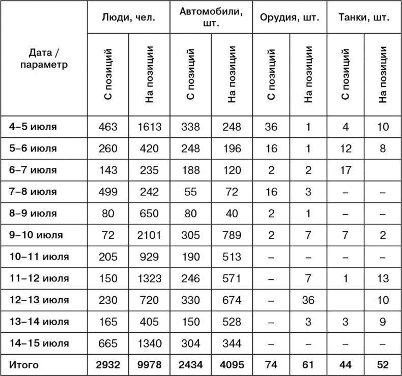 Иллюстрация к книге — Июль 1944. Битва за Псков [i_035.jpg]