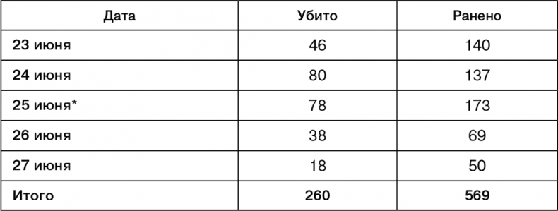 Иллюстрация к книге — Июль 1944. Битва за Псков [i_051.jpg]