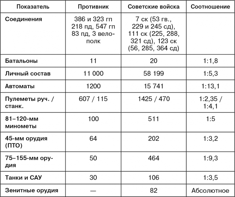 Иллюстрация к книге — Июль 1944. Битва за Псков [i_064.jpg]