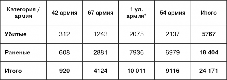 Иллюстрация к книге — Июль 1944. Битва за Псков [i_110.jpg]