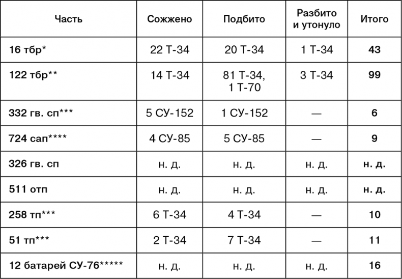 Иллюстрация к книге — Июль 1944. Битва за Псков [i_112.jpg]
