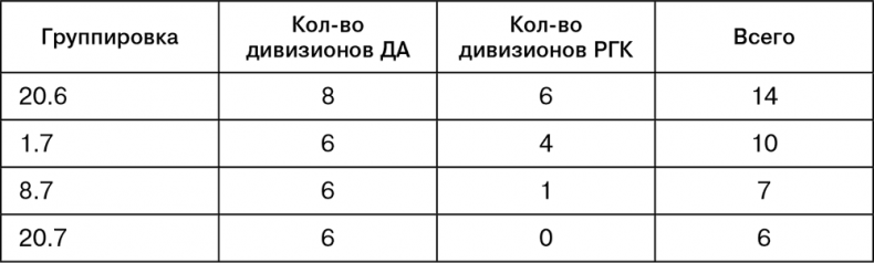 Иллюстрация к книге — Июль 1944. Битва за Псков [i_114.jpg]