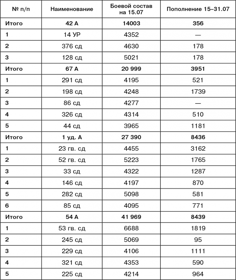 Иллюстрация к книге — Июль 1944. Битва за Псков [i_115.jpg]