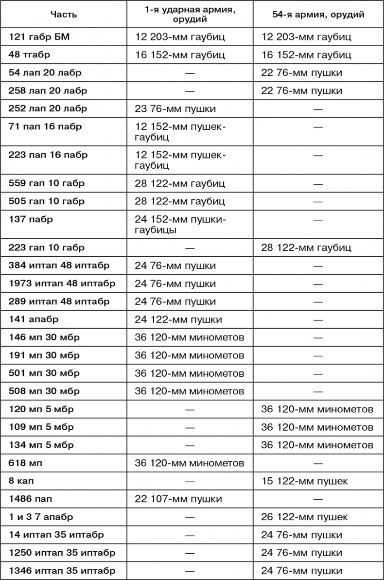 Иллюстрация к книге — Июль 1944. Битва за Псков [i_119.jpg]