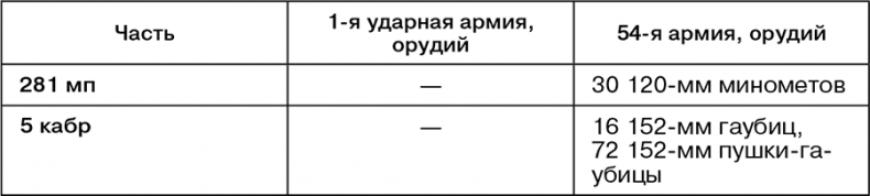 Иллюстрация к книге — Июль 1944. Битва за Псков [i_120.jpg]