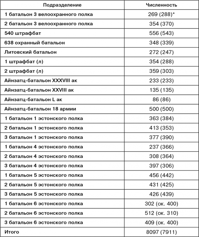 Иллюстрация к книге — Июль 1944. Битва за Псков [i_121.jpg]