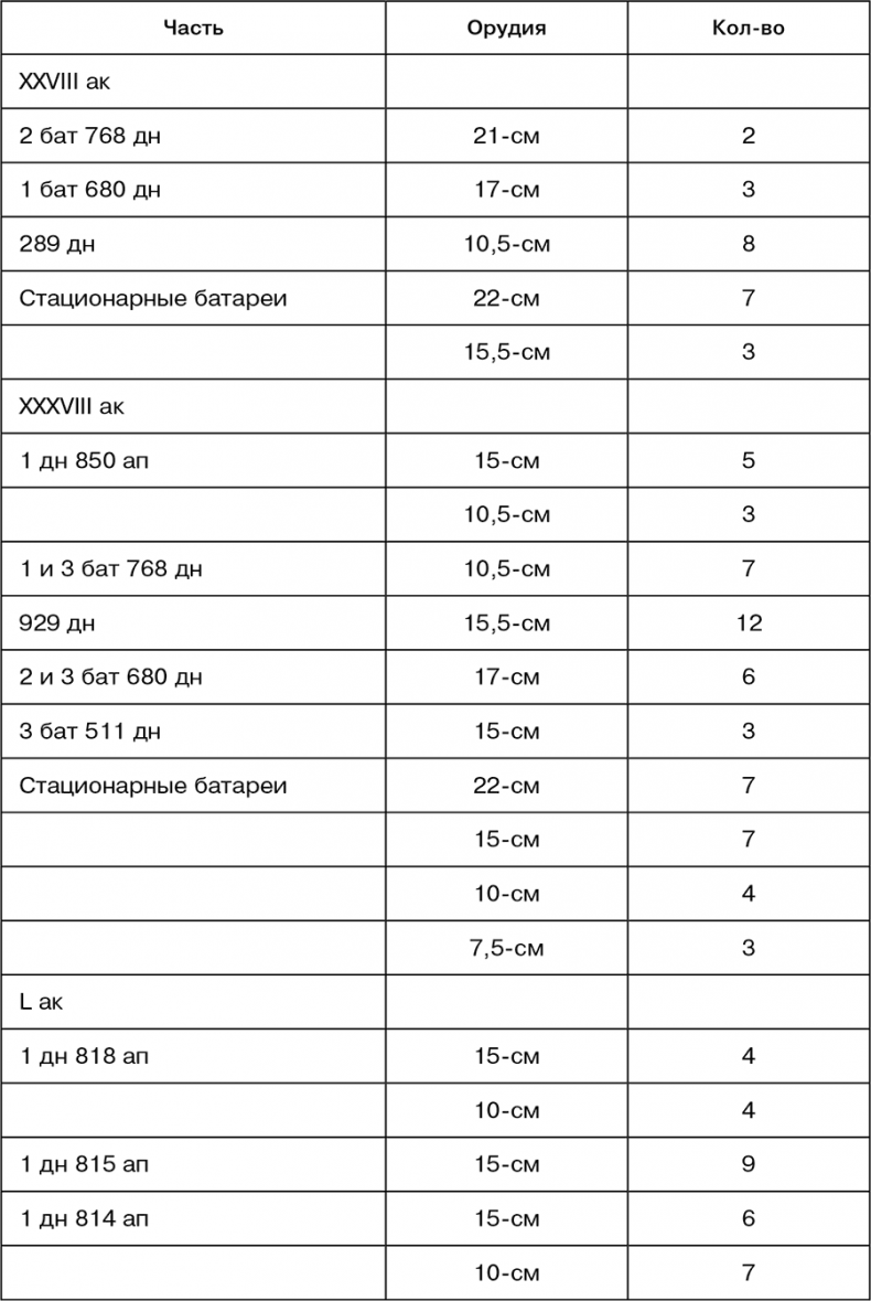Иллюстрация к книге — Июль 1944. Битва за Псков [i_122.jpg]