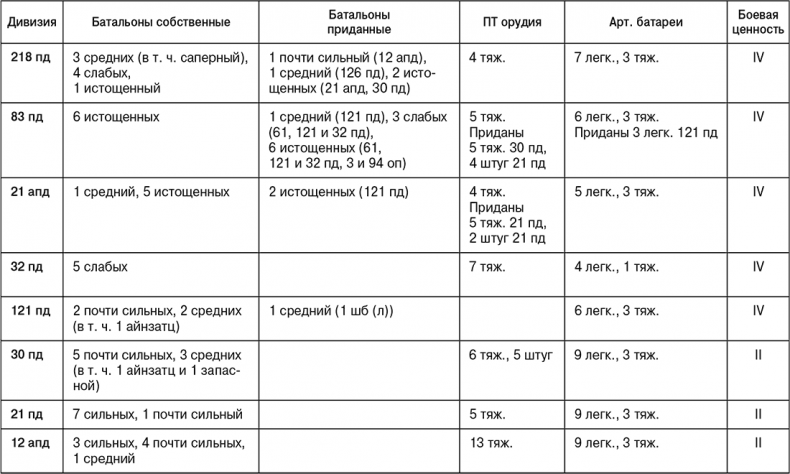 Иллюстрация к книге — Июль 1944. Битва за Псков [i_125.jpg]