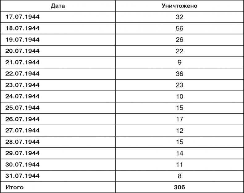 Иллюстрация к книге — Июль 1944. Битва за Псков [i_129.jpg]