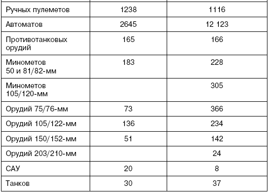Иллюстрация к книге — Битва за Псков. Апрель 1944 [i_101.jpg]