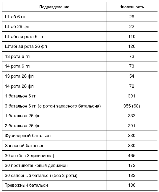 Иллюстрация к книге — Битва за Псков. Апрель 1944 [i_102.jpg]