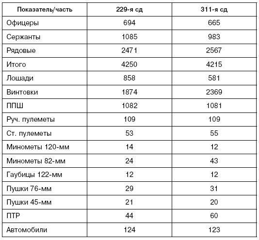 Иллюстрация к книге — Битва за Псков. Апрель 1944 [i_108.jpg]