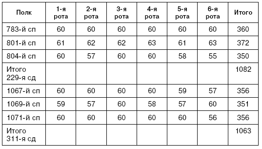Иллюстрация к книге — Битва за Псков. Апрель 1944 [i_113.jpg]