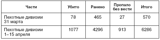 Иллюстрация к книге — Битва за Псков. Апрель 1944 [i_123.jpg]