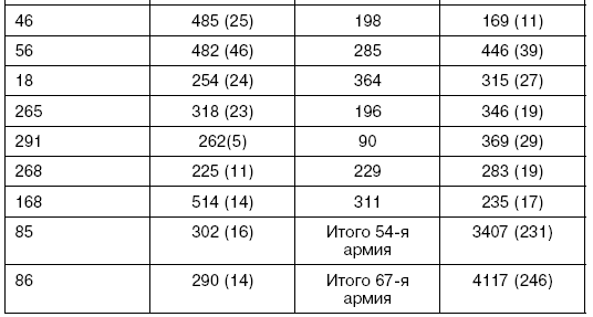 Иллюстрация к книге — Битва за Псков. Апрель 1944 [i_126.jpg]
