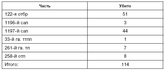 Иллюстрация к книге — Битва за Псков. Апрель 1944 [i_128.jpg]
