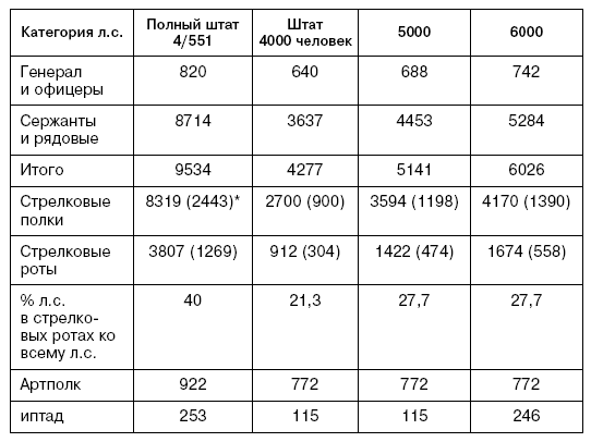 Иллюстрация к книге — Битва за Псков. Апрель 1944 [i_156.jpg]