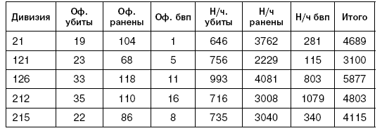 Иллюстрация к книге — Битва за Псков. Апрель 1944 [i_159.jpg]