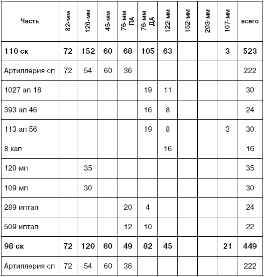 Иллюстрация к книге — Битва за Псков. Апрель 1944 [i_167.jpg]