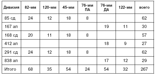 Иллюстрация к книге — Битва за Псков. Апрель 1944 [i_169.jpg]