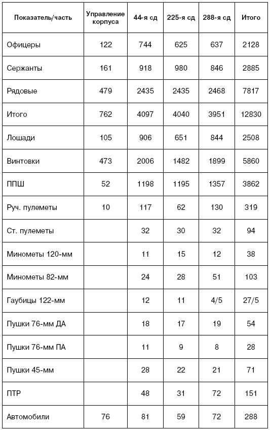 Иллюстрация к книге — Битва за Псков. Апрель 1944 [i_171.jpg]