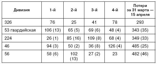 Иллюстрация к книге — Битва за Псков. Апрель 1944 [i_176.jpg]
