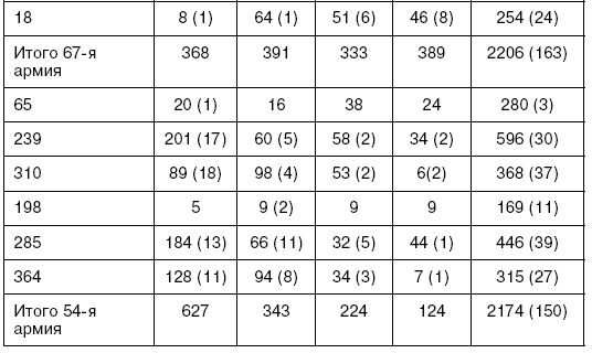 Иллюстрация к книге — Битва за Псков. Апрель 1944 [i_177.jpg]