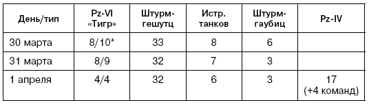 Иллюстрация к книге — Битва за Псков. Апрель 1944 [i_182.jpg]