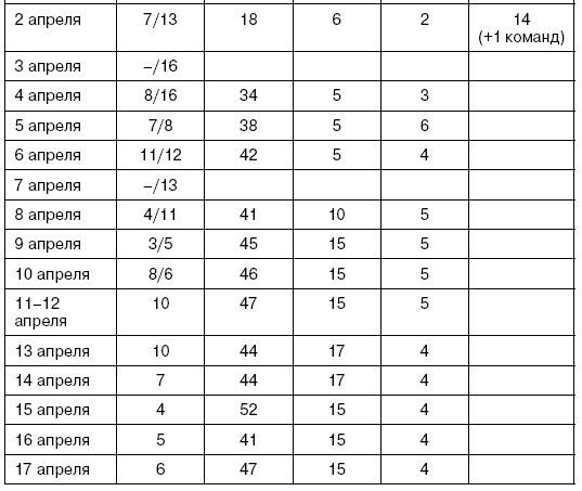 Иллюстрация к книге — Битва за Псков. Апрель 1944 [i_183.jpg]