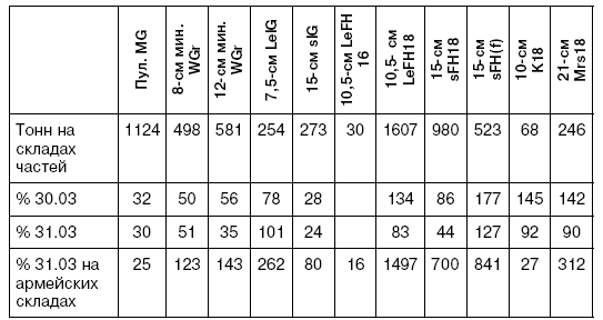 Иллюстрация к книге — Битва за Псков. Апрель 1944 [i_184.jpg]