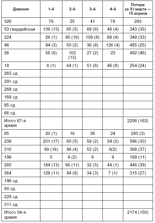 Иллюстрация к книге — Битва за Псков. Апрель 1944 [i_187.jpg]