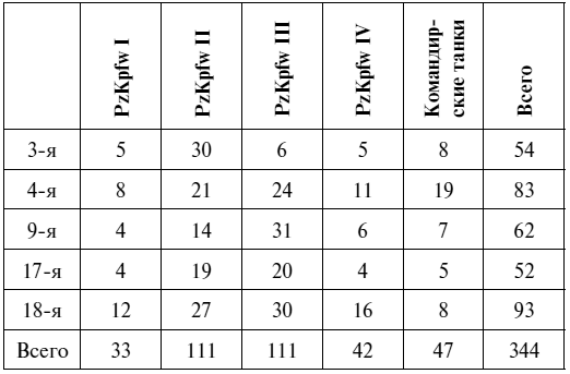 Иллюстрация к книге — Оборона Тулы. 1941 год [i_001.jpg]