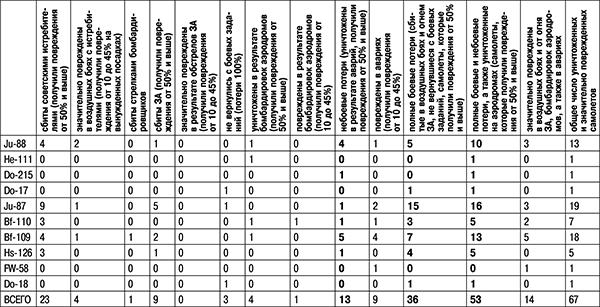 Иллюстрация к книге — 1941: Воздушная война в Заполярье [_228.jpg]