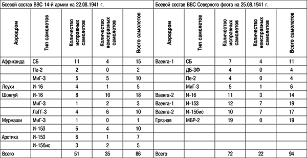 Иллюстрация к книге — 1941: Воздушная война в Заполярье [_272.jpg]
